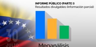 Ultimas encuestas de Meganálisis, Julio 2021: «Verdad Venezuela».