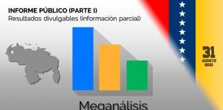 Últimas encuestas de Meganálisis: Serie Verdad Venezuela Agosto 2021