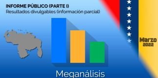 Análisis encuesta Meganalisis : Verdad Venezuela Marzo 2022