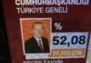 Erdogan se declaró vencedor de las elecciones en Turquía