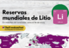 Reservas mundiales de Litio (LI)