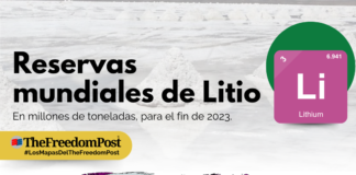 Reservas mundiales de Litio (LI)